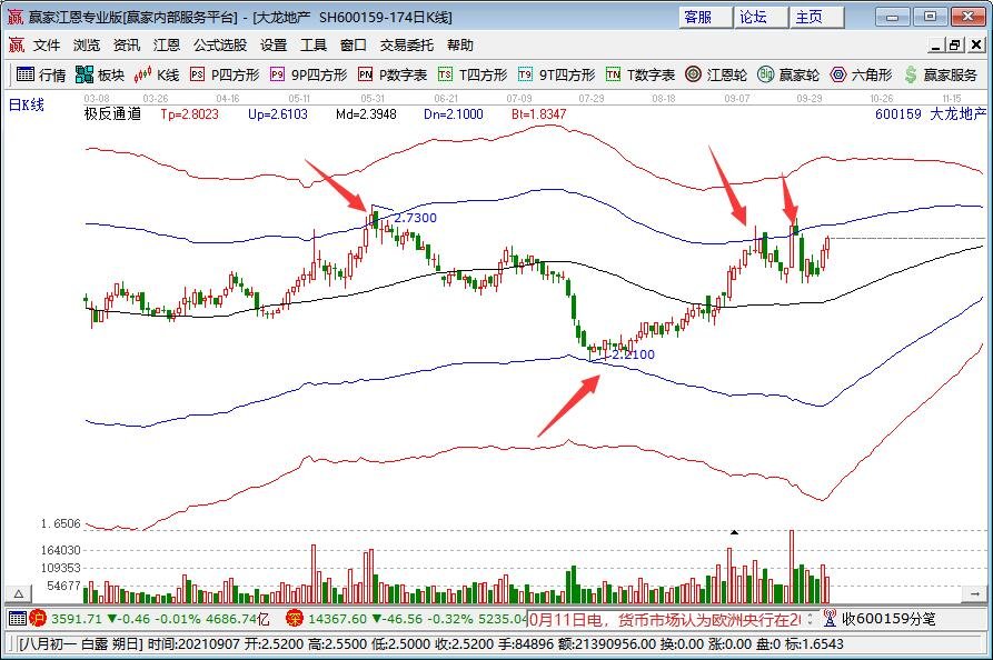 肥东县张集乡：推进高标准农田建设 让“粮田”变“良田”