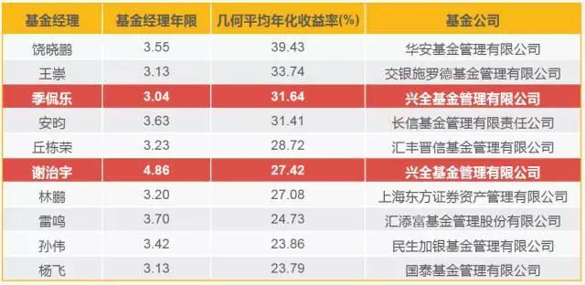 兴宁队以四战全胜夺冠!梅州市第十届运动会篮球女子乙组比赛圆满落幕