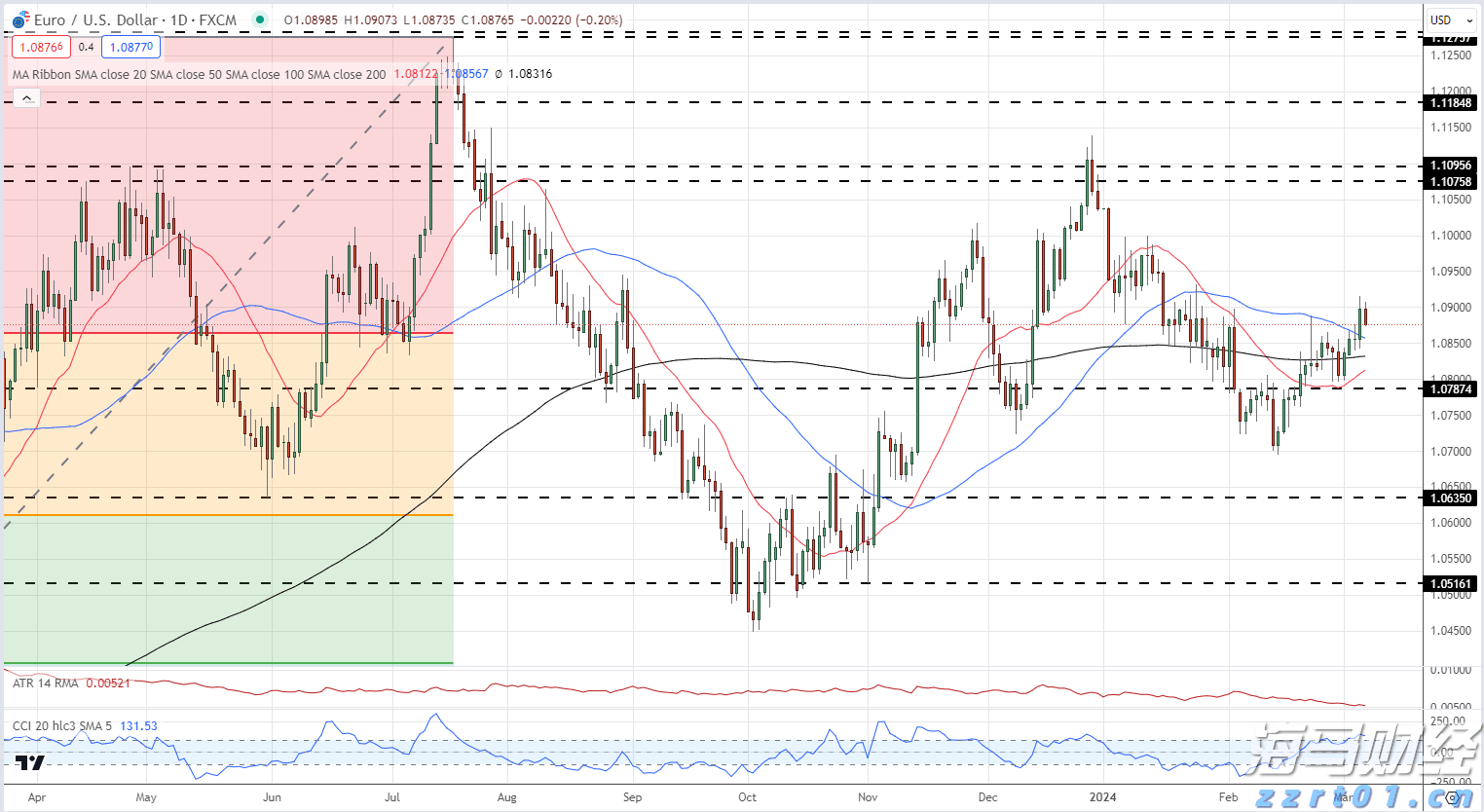 摩根士丹利(MS.US)面临洗钱调查，AI在华尔街风控中变得愈发重要