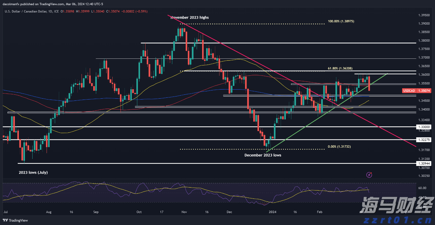 周振：广东需要投入耐心资本，吸引新兴产业聚集
