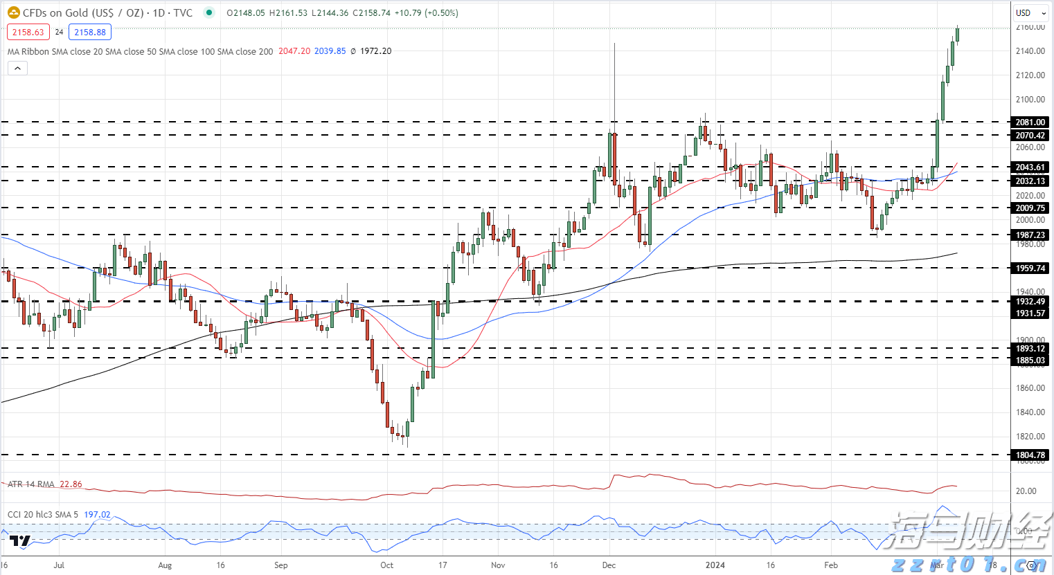 美联储利率决议即将公布！市场关注“鹰鸽博弈”，秋季降息信号成为热点