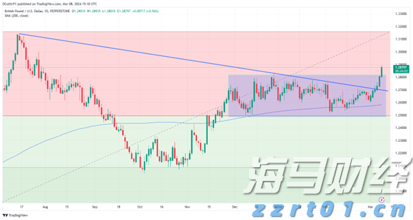 如何选购一体化全自动净水器？