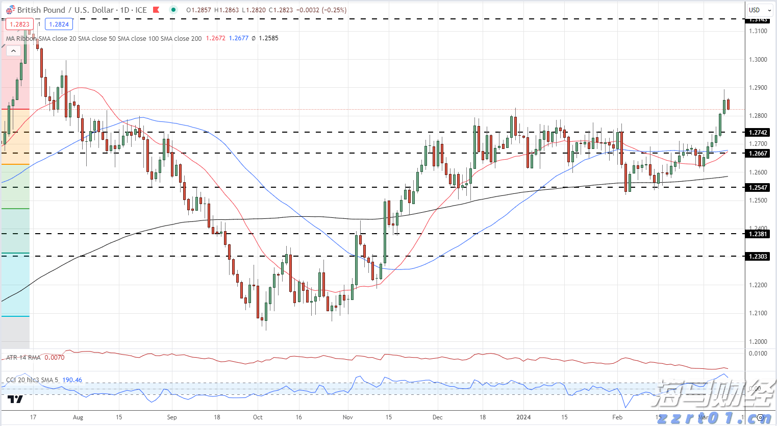 美股动态 | 苹果(AAPL.US)上涨2% 传iPhone17系列将涨价50美元