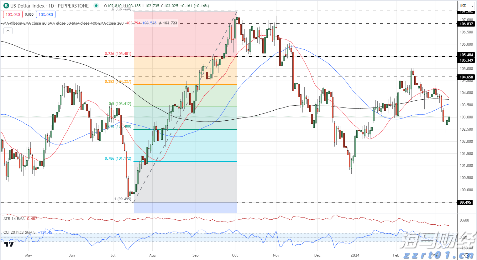 寒武纪股价紧逼茅台！最小差距只有105元