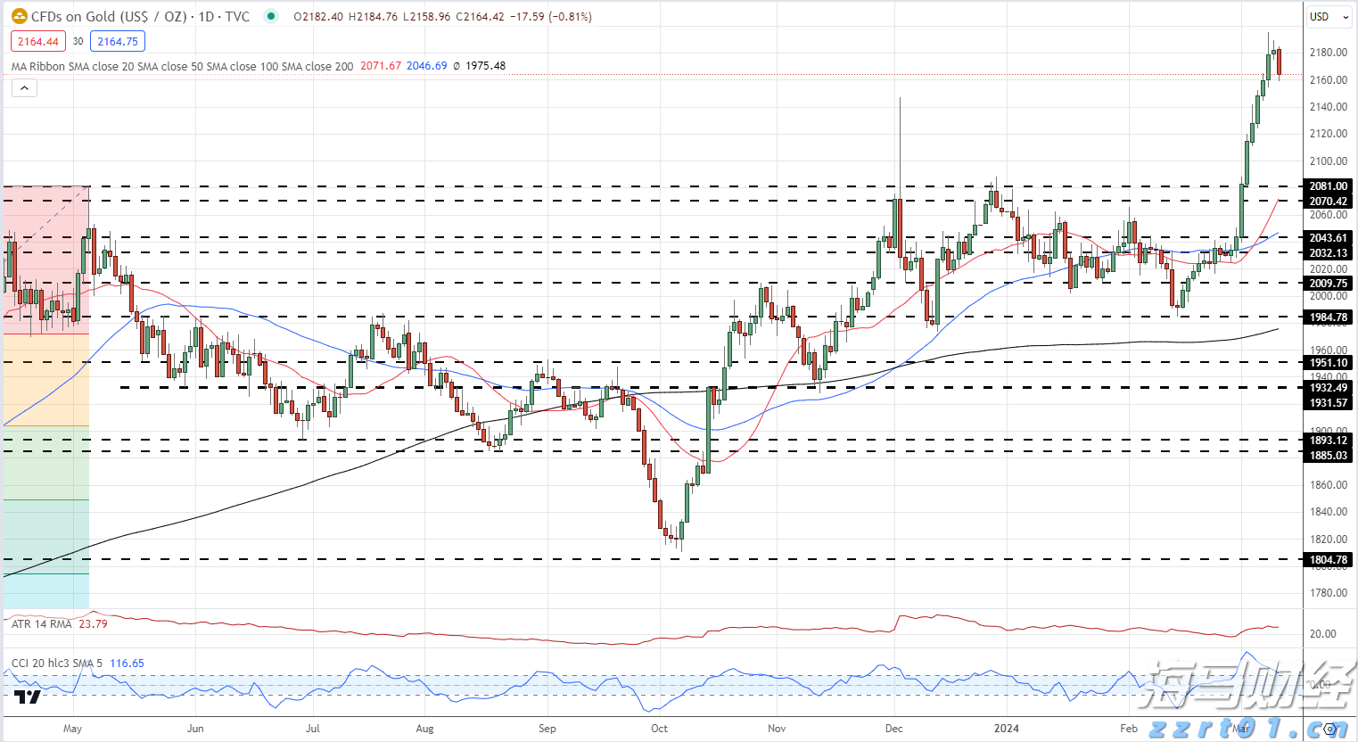 先行先试，全国领先