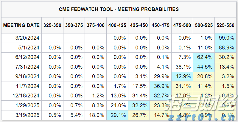 Visa(V.US)第三季度营收与利润超出预期 持续维持全年业绩指引