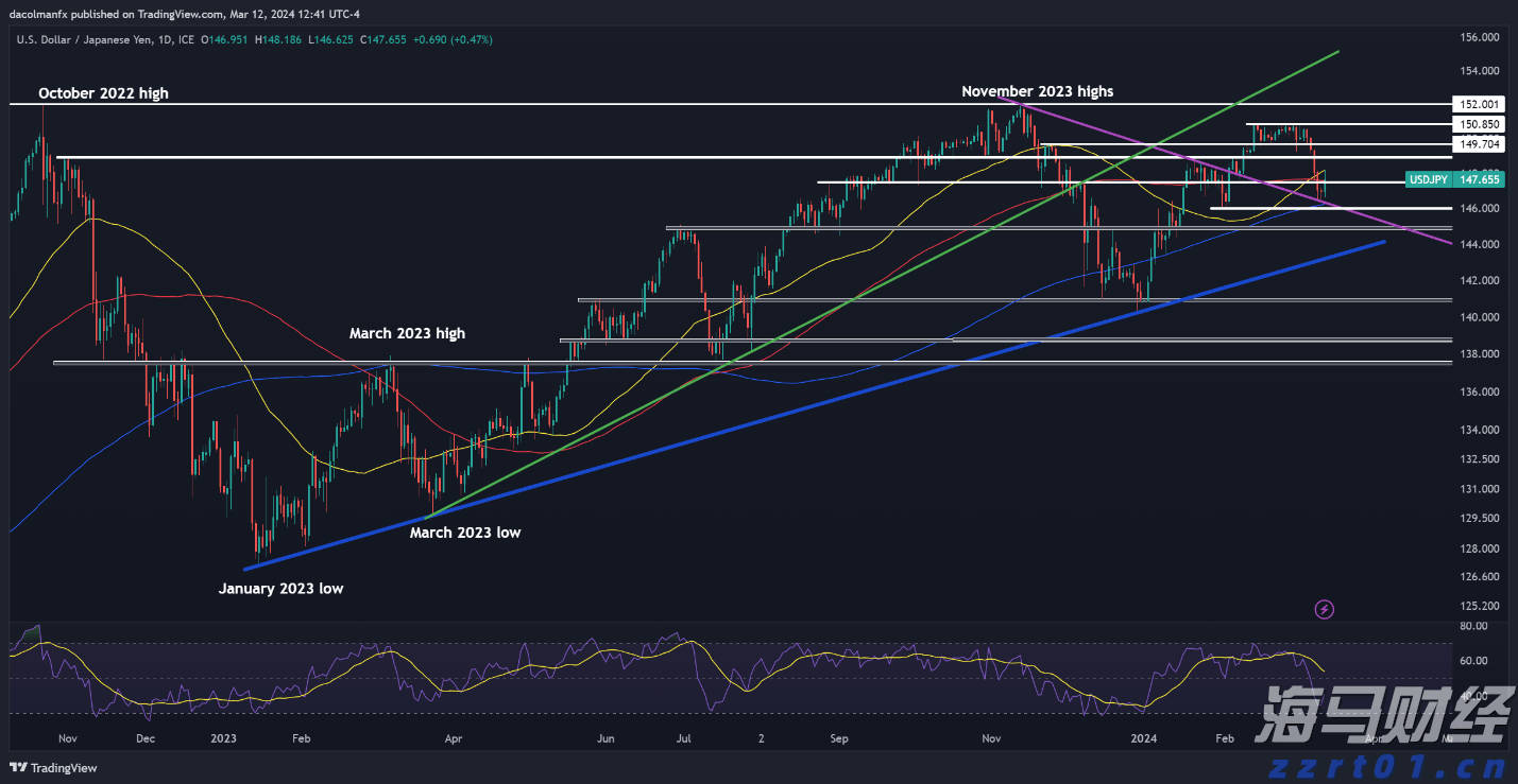 Visa(V.US)第三季度营收与利润超出预期 持续维持全年业绩指引