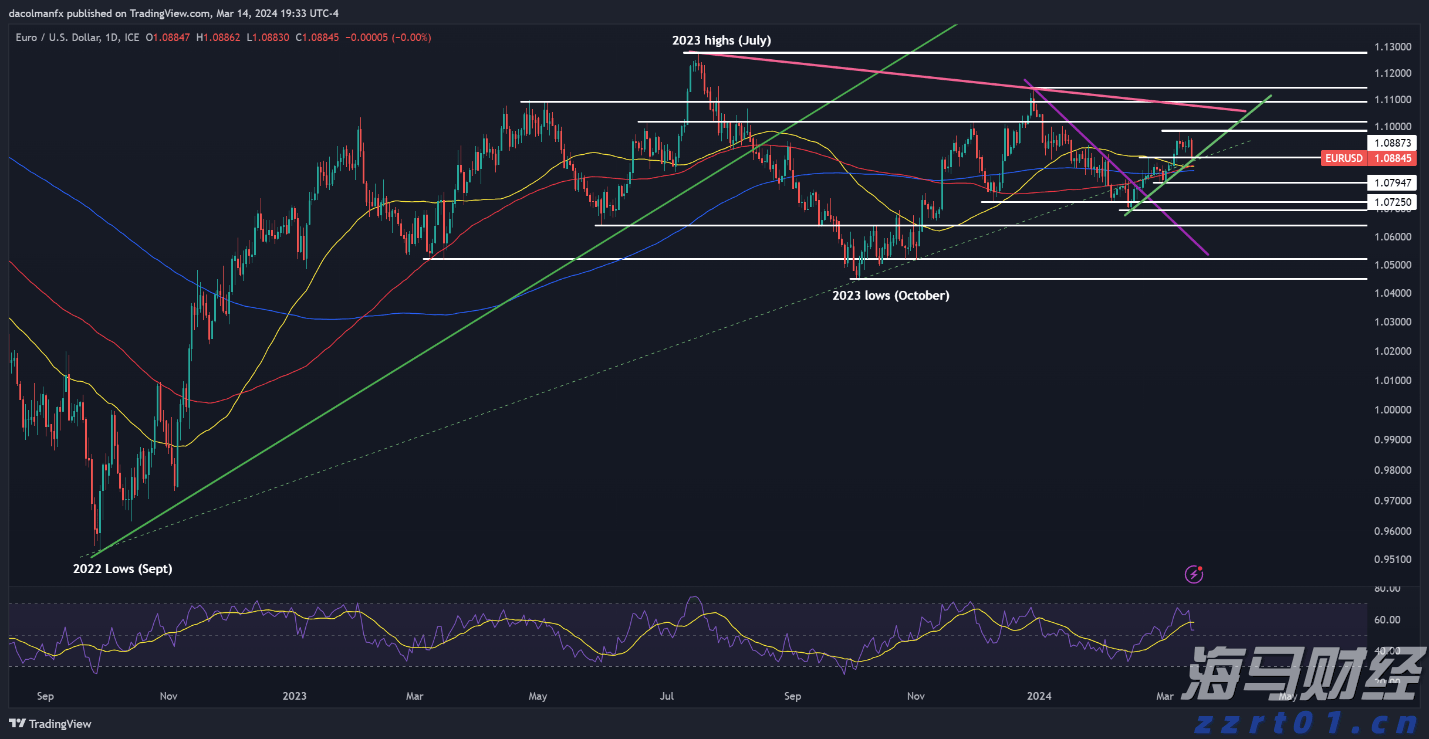 关税影响何去何从？高盛警告：七成成本将加重美国消费者负担