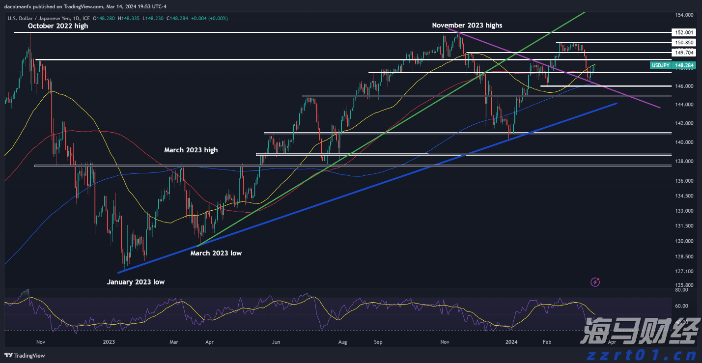 以多彩活动铸牢中华民族共同体意识——全市各中小学校开展“开学第一课”见闻