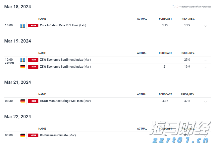 市场容忍度极低!高盛：欧洲财报“踩雷”股遭遇20年来最重惩罚