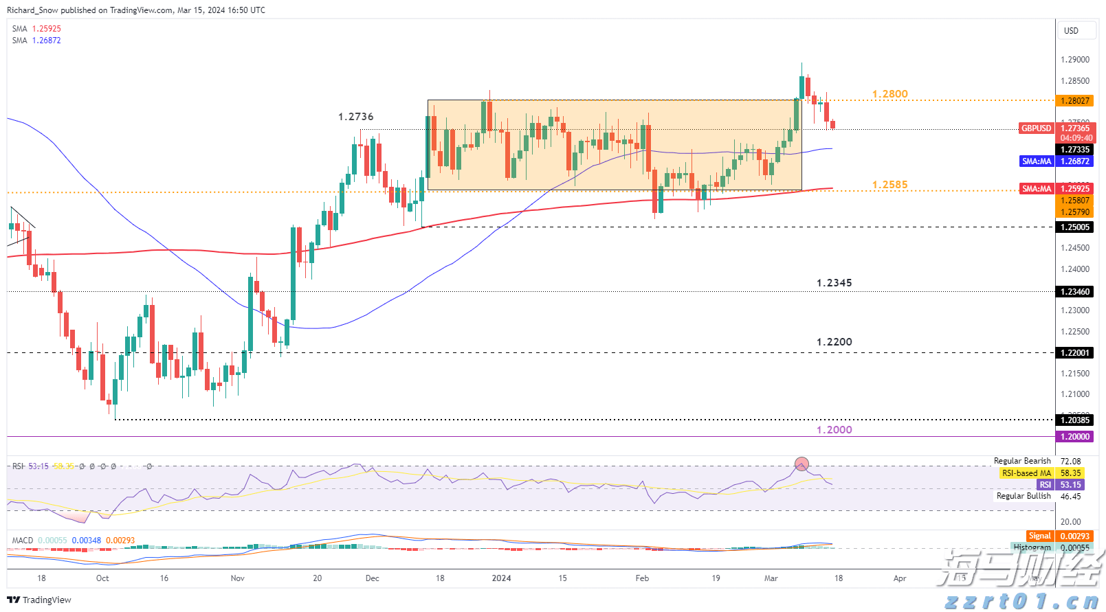 本周梅州天气，呃...提醒你：防暑+防晒+防雨！