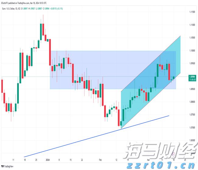 7月份全球制造业偏弱，亚洲制造业保持扩张