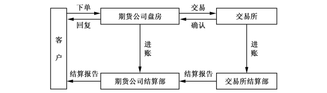 生物膜包括哪些膜结构