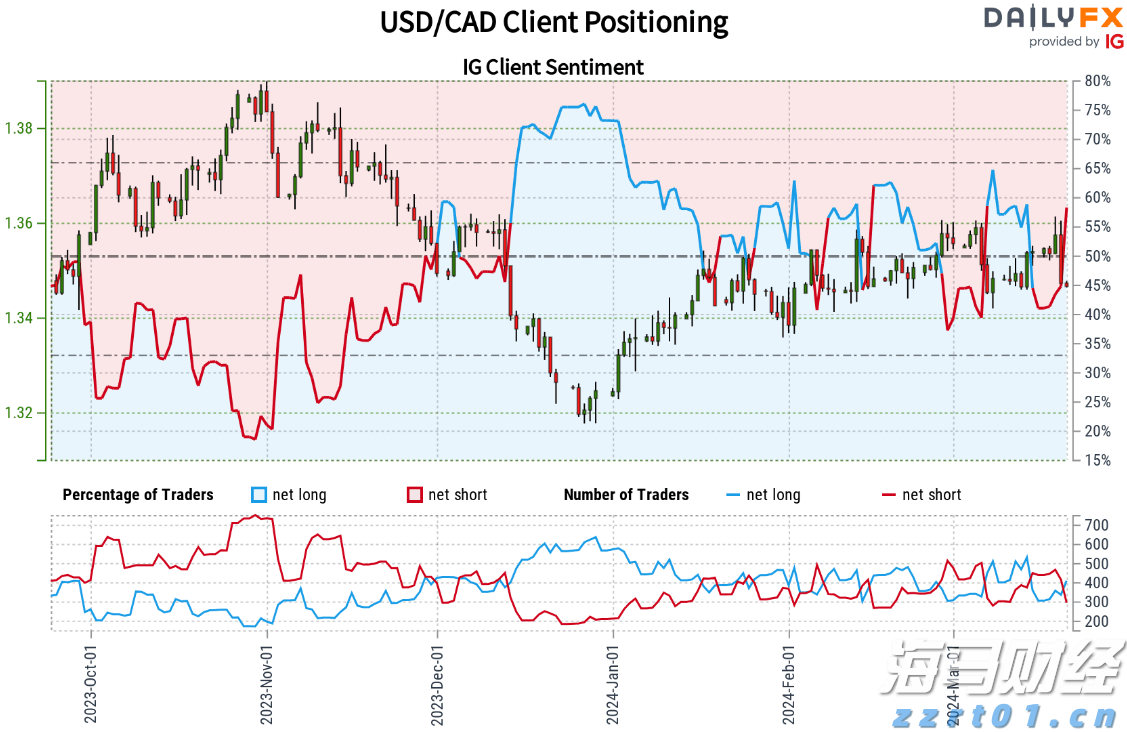 高盛分析：五年期美债收益率达2021年来极端水平！美联储需降息至零以修复？