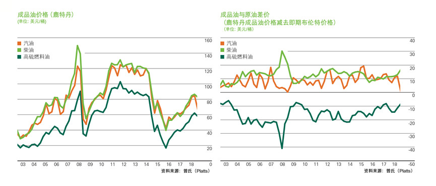 福建食品安全“一品一码”全过程追溯体系进入2.0时代