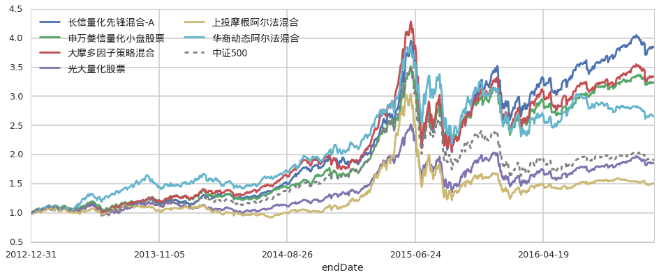 连续补贴30个月！南沙推出一揽子政策吸引青创人才