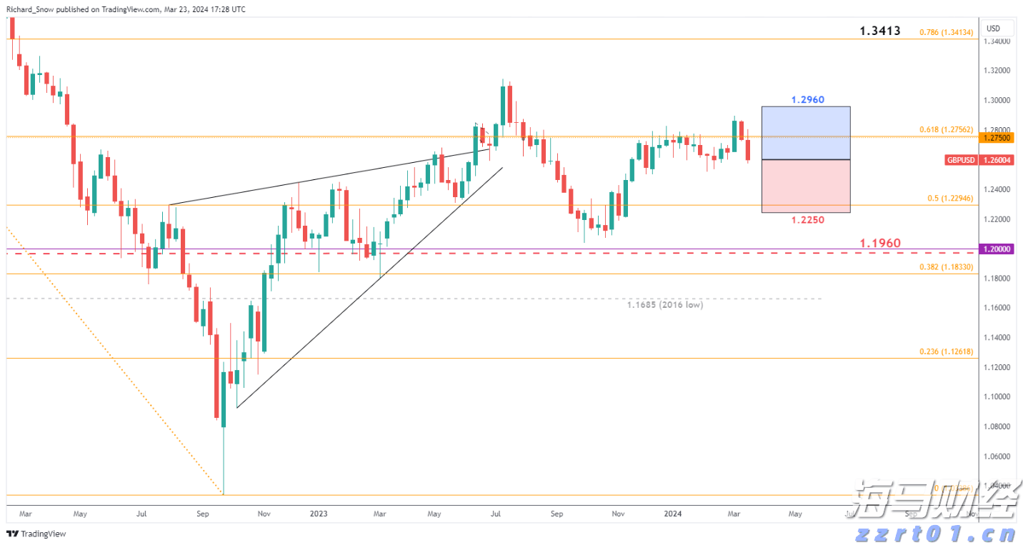 中物联：7月中国仓储指数为50.1% 较上月回落0.9个百分点