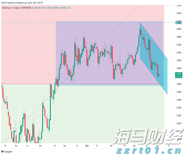 美欧贸易协议引发全球贸易大变革！OEC预测：全球对美出口将锐减46%