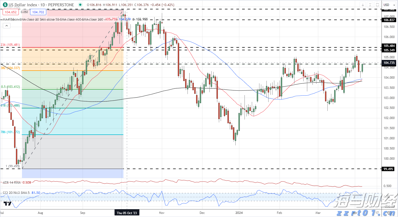 让财富有温度中信银行多元化服务赋能“五一”消费市场