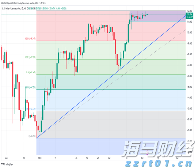 恭喜录取！通知书物流信息这里查→