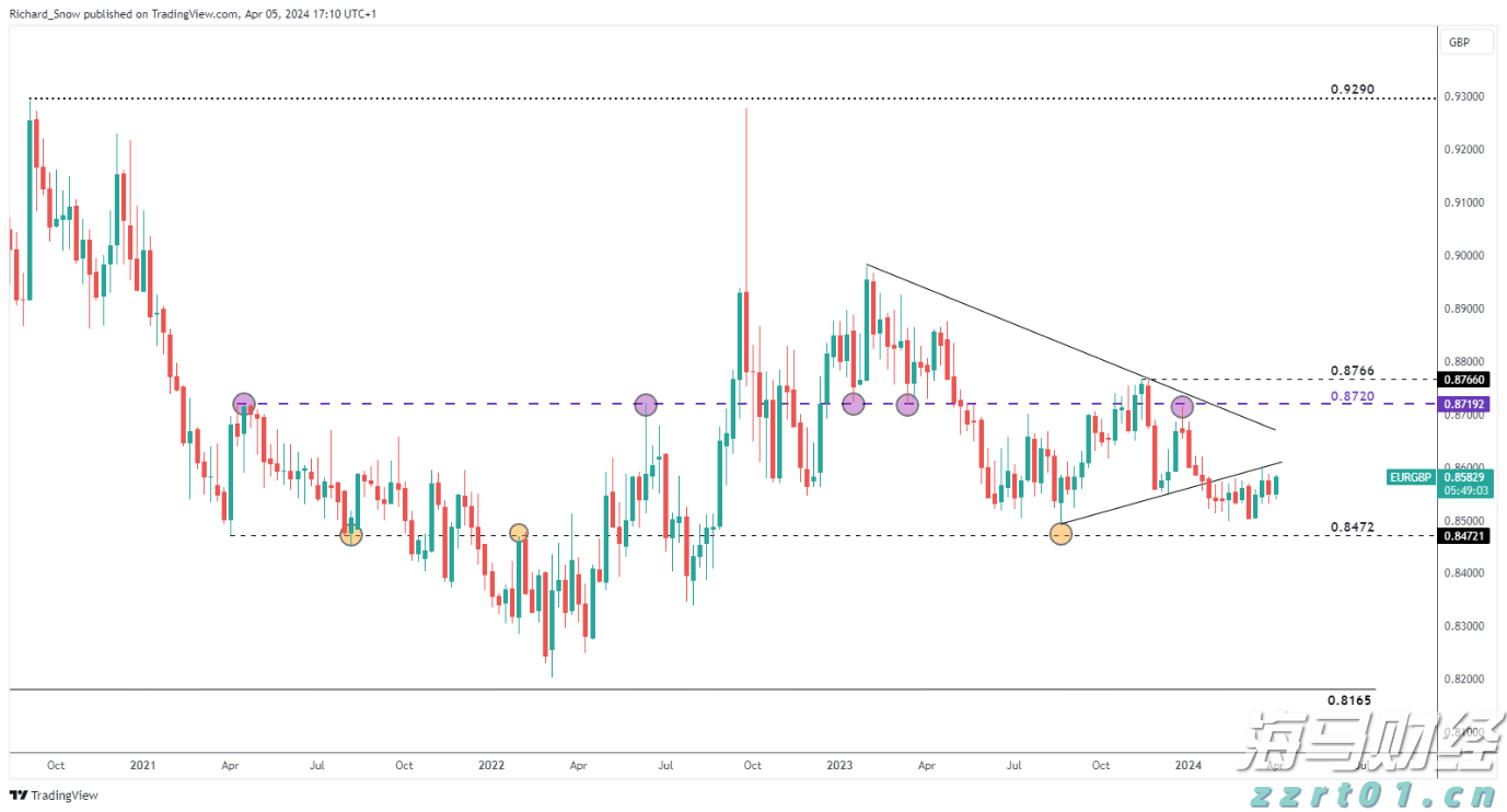美股财报季引发关注，标普500目标指向7200点