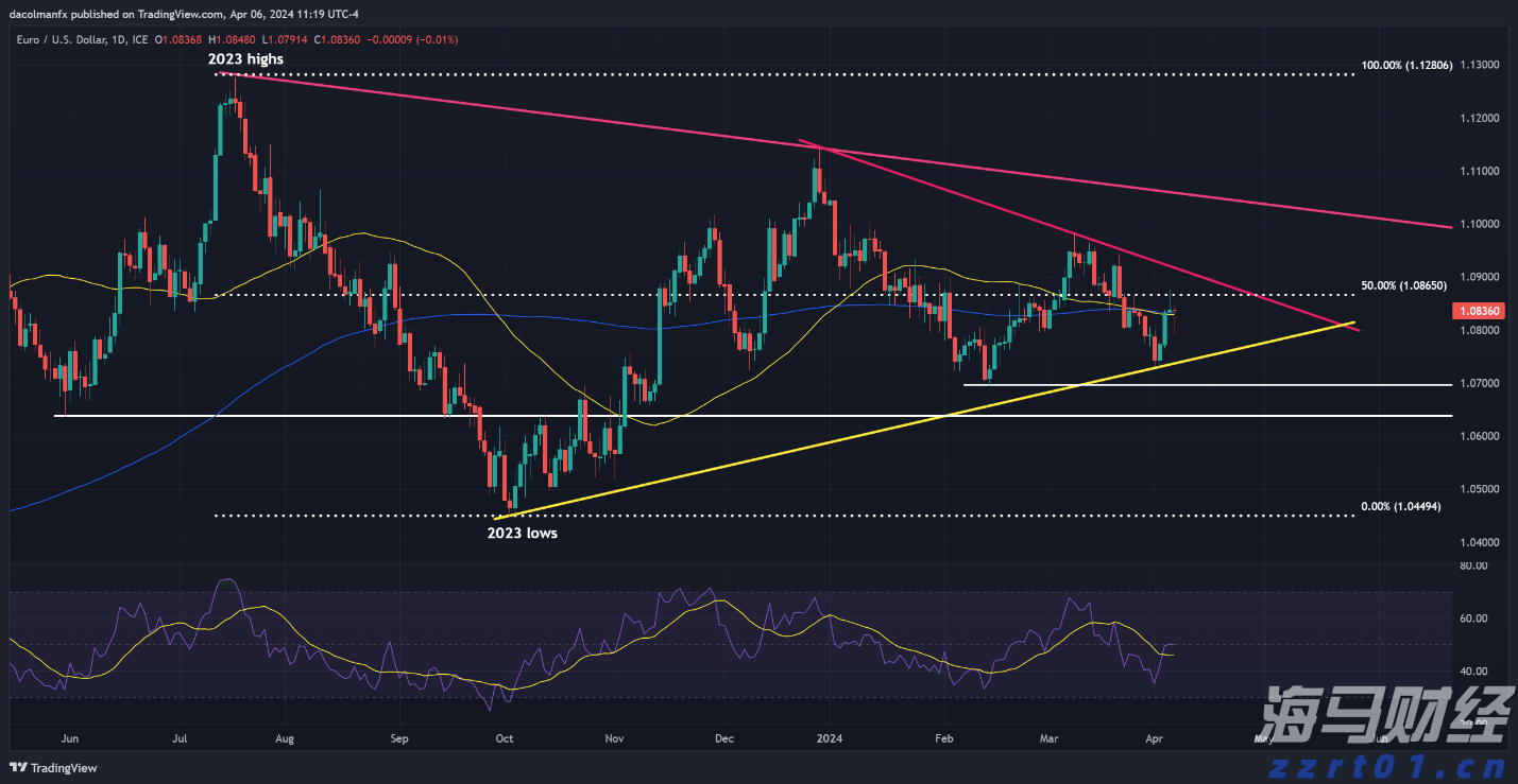 这对夫妻，是现实版的“比翼双飞”！
