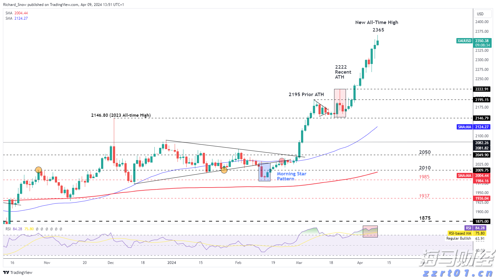 创新传播方式 赋能城市发展