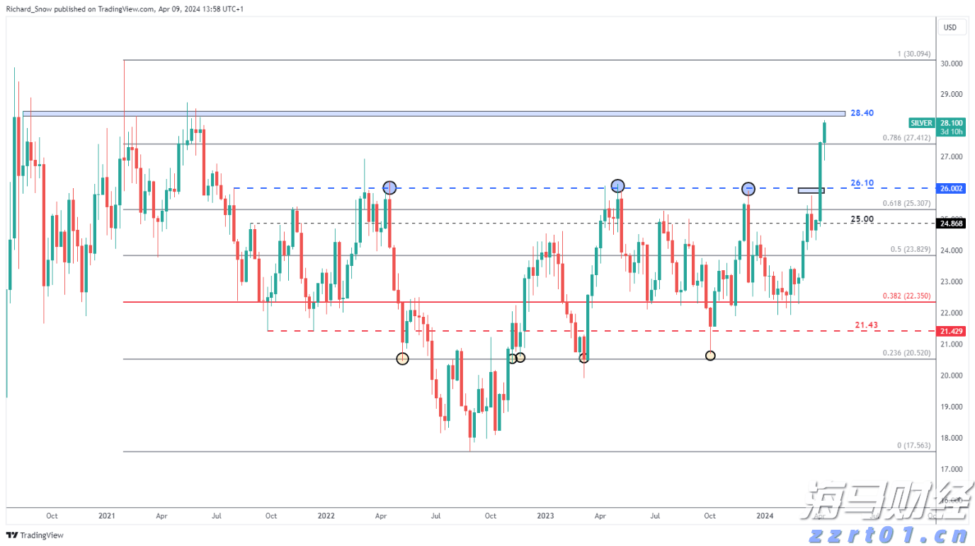 创新传播方式 赋能城市发展