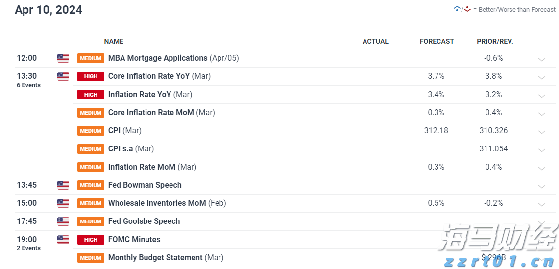 染色染料废水处理方法