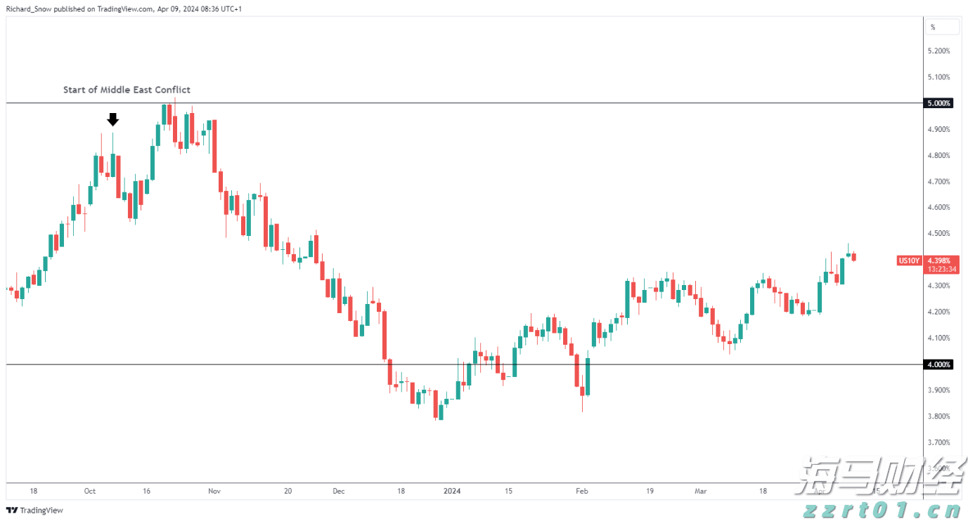 染色染料废水处理方法