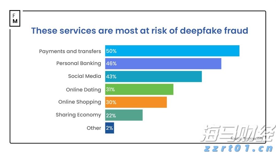 特朗普迎来任命机遇！美联储理事库格勒辞职