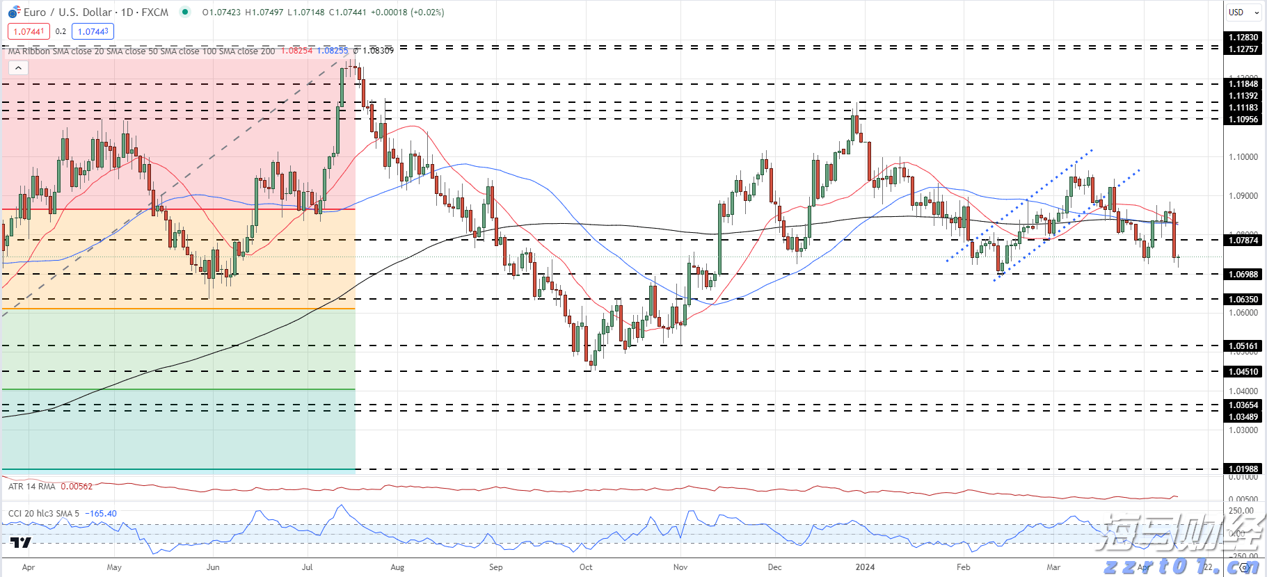 阿尔卡拉斯夺得美网男单冠军并重登世界第一