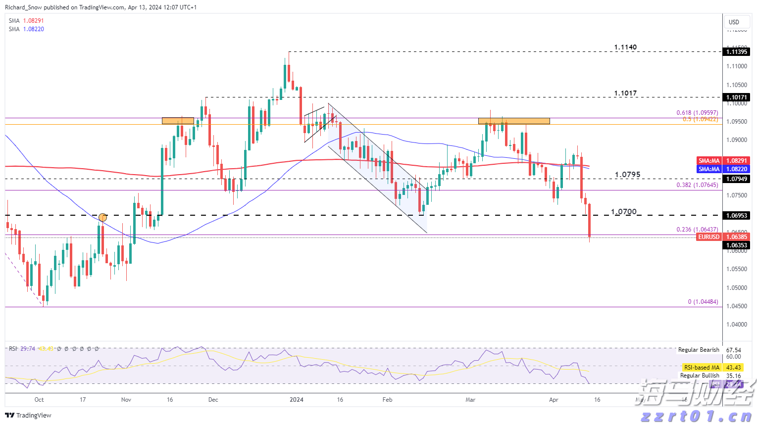安徽省直机关书画家协会油画水彩画专委会开展走基层进高校活动