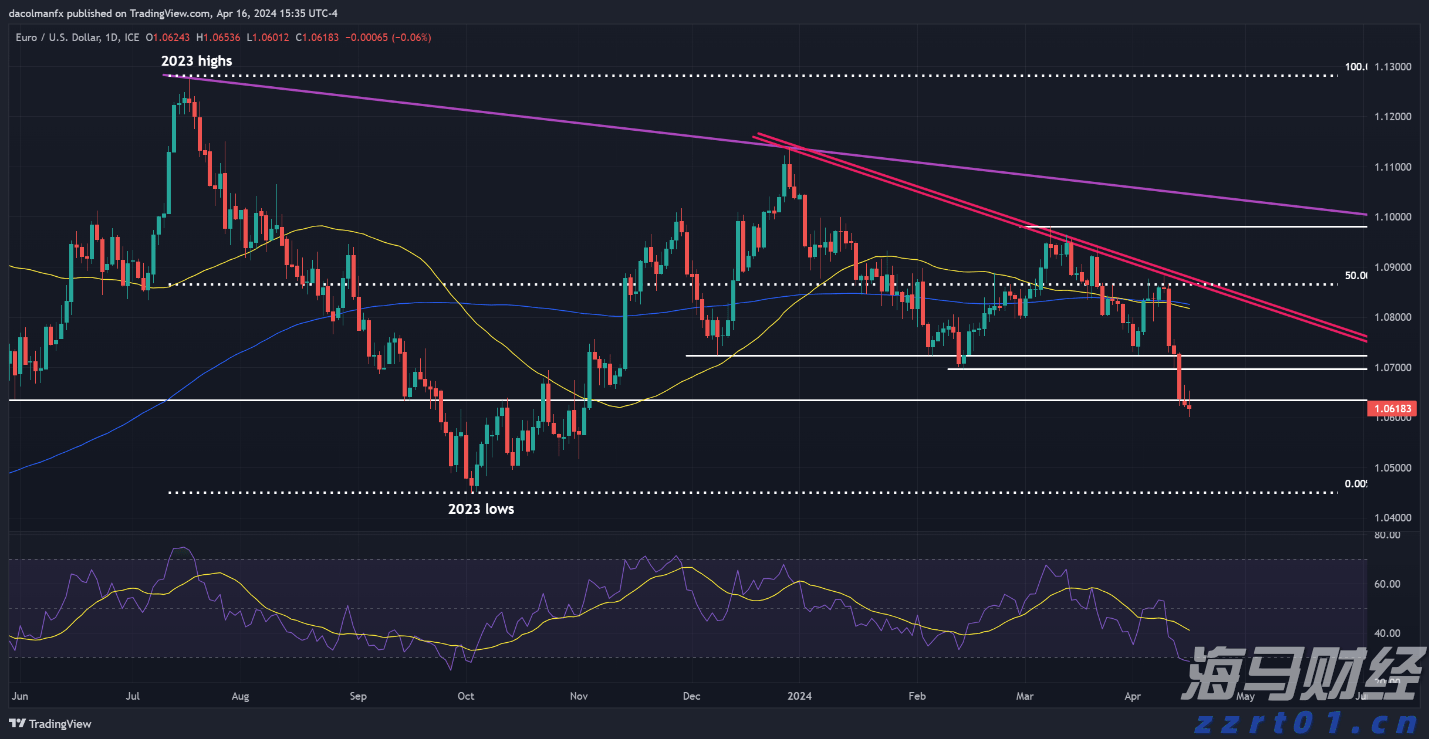 散户再度激发市场热情？Krispy Kreme(DNUT.US)、GoPro(GPRO.US)等Meme股盘前暴涨