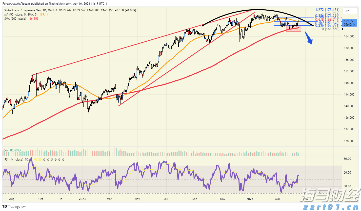 节日期间 口岸通关速度不减