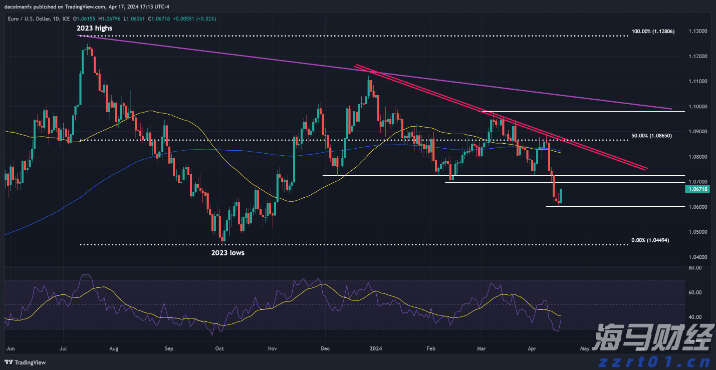 大桥海关查获一起走私濒危鱼翅出境案