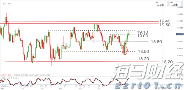 前7月广州外贸进出口超7114亿元，同比增14.5%