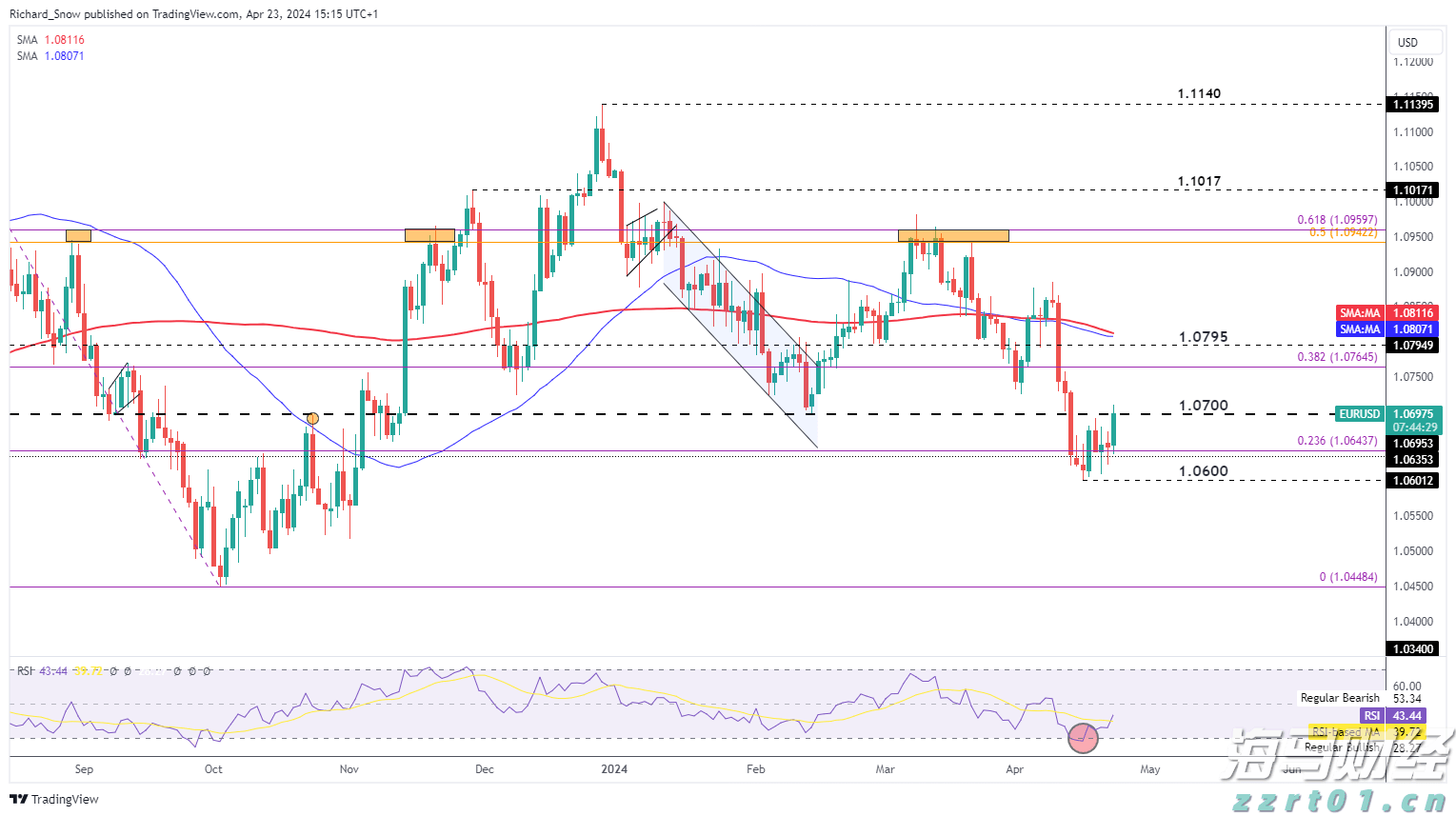 富国银行(WFC.US)与Centerbridge Partners联手拓展贷款业务 达48亿美元