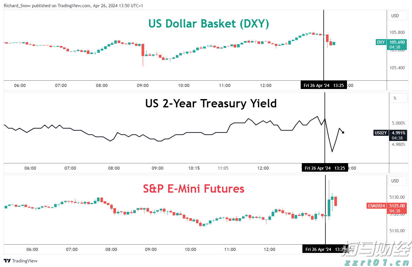 A股公告精选 | 中国石化(600028.SH)上半年预盈超200亿元 同比下滑近四成