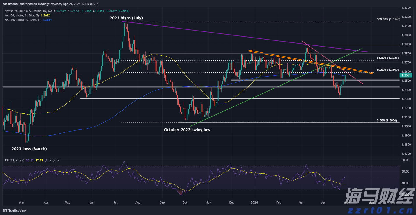 珠海解除全市暴雨和雷雨大风预警信号