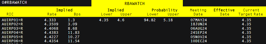 德银分析GPT-5发布的六大关键点