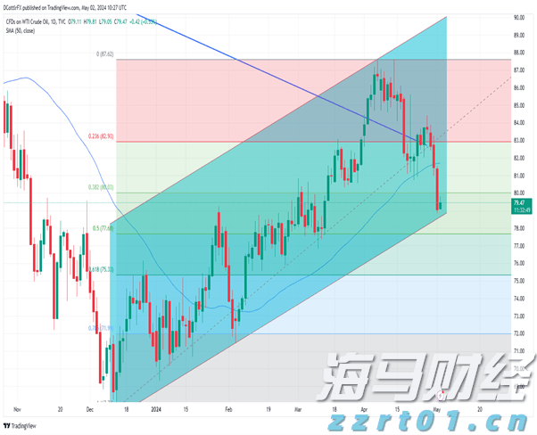 第13号台风“剑鱼”正在生成，粤西沿海市县注意风雨