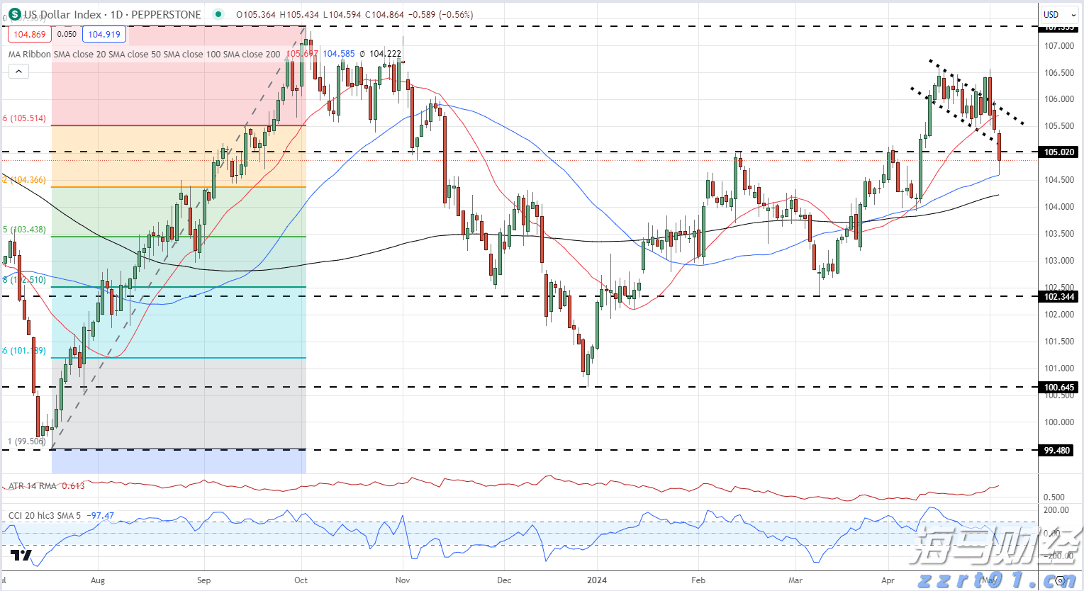 2021安徽省“5G+工业互联网”十大创新应用发布