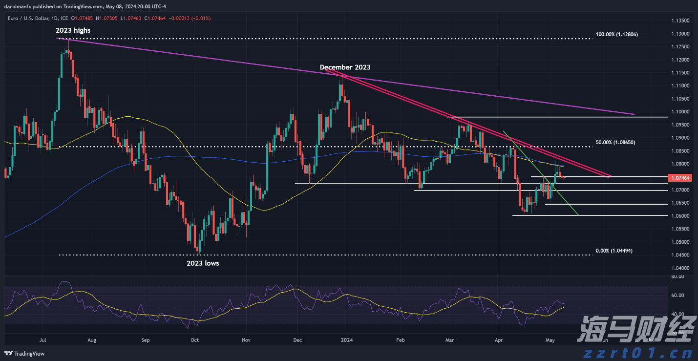 圣路易斯联储主席：通胀目标尚未达到，支持保持利率稳定