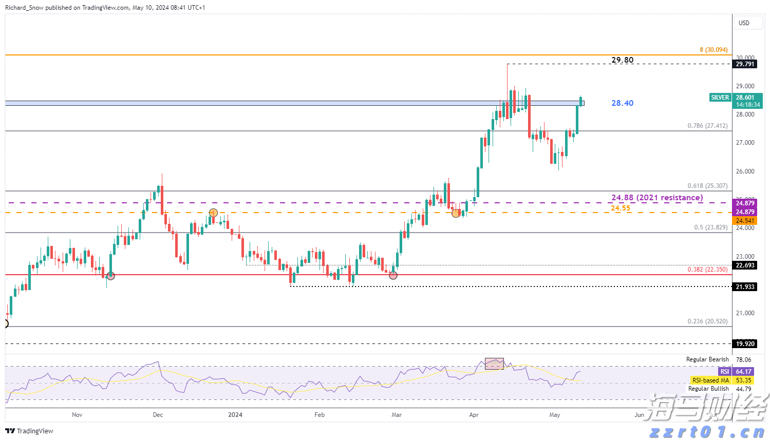 十五运会和残特奥会门票怎么买？一图带你解锁购票攻略