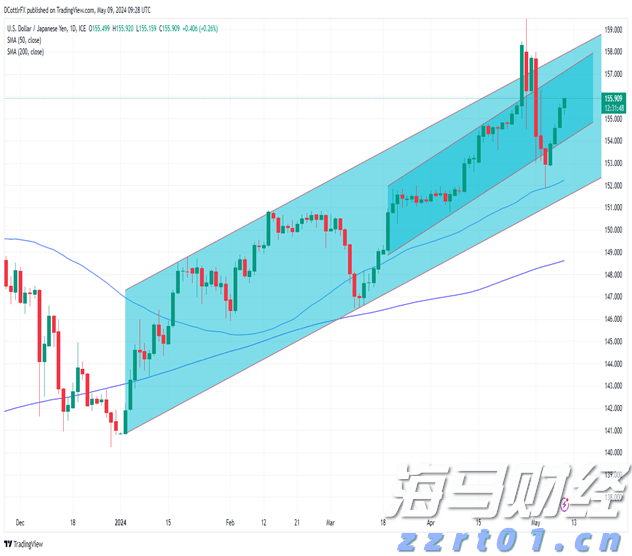 “后智能时代”的消费电子竞争开启!扎克伯格推动AI智能眼镜革命，向iPhone生态发起冲击