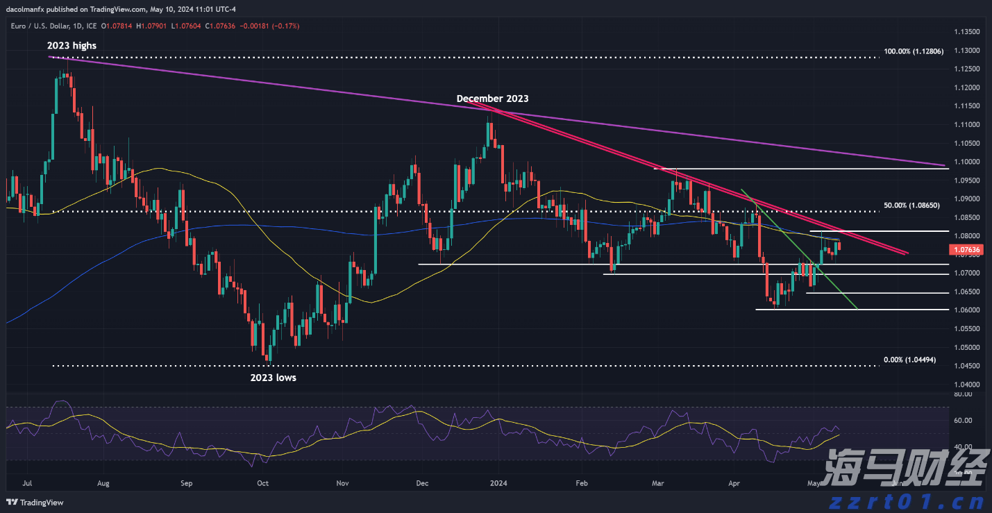 城管执法部门整治高考考场周边市容环境秩序