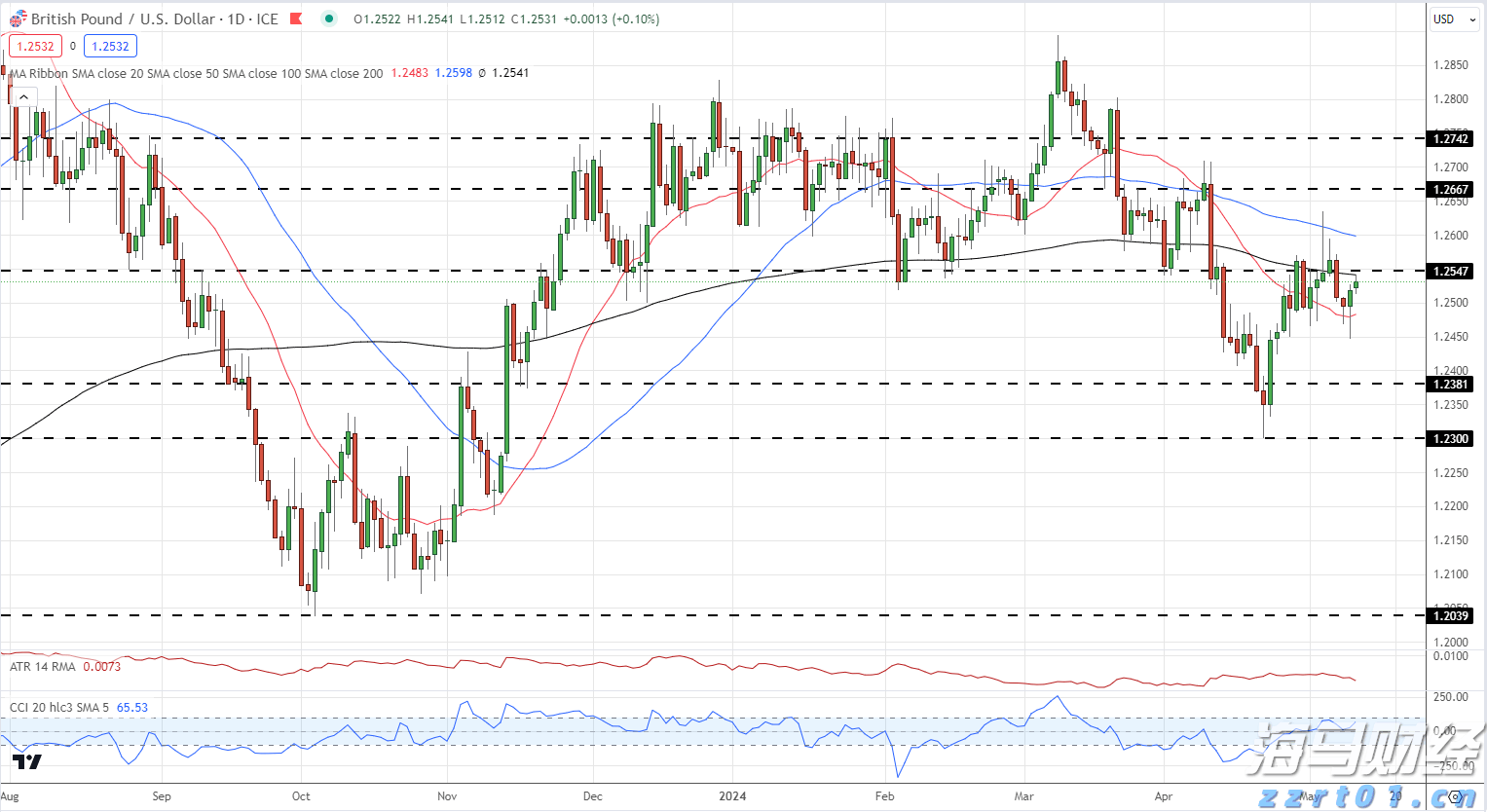 降息预期再升级! 旧金山联储主席戴利支持降息，“三连降”可能性增加