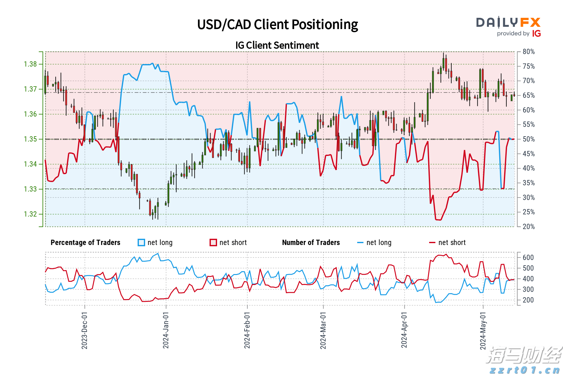 广西市场监管部门召开落实特殊食品和食盐安全“两个责任”现场推进会