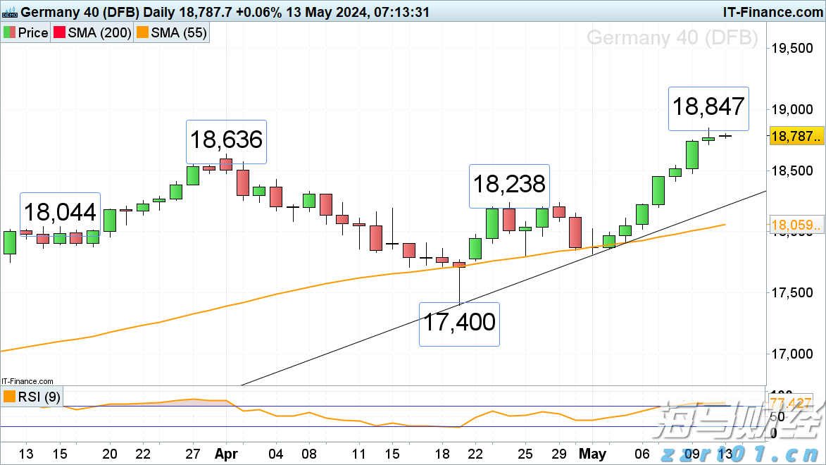美股7月频创新高背后的“警示”：高管大量抛售自家股票